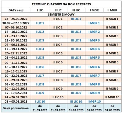 semestr zimowy