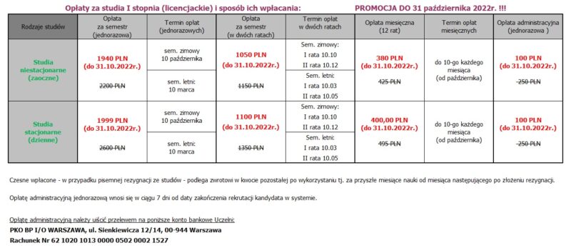 tabela lic