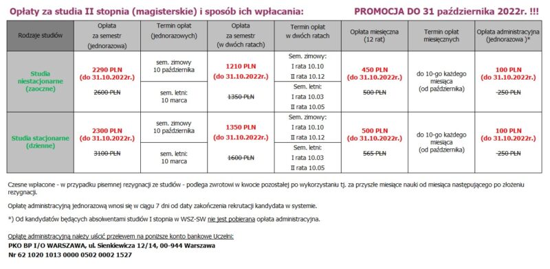 tabela mgr